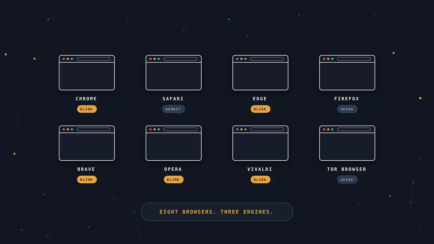 The Types of Browsers That Actually Differ