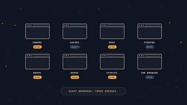 The Types of Browsers That Actually Differ