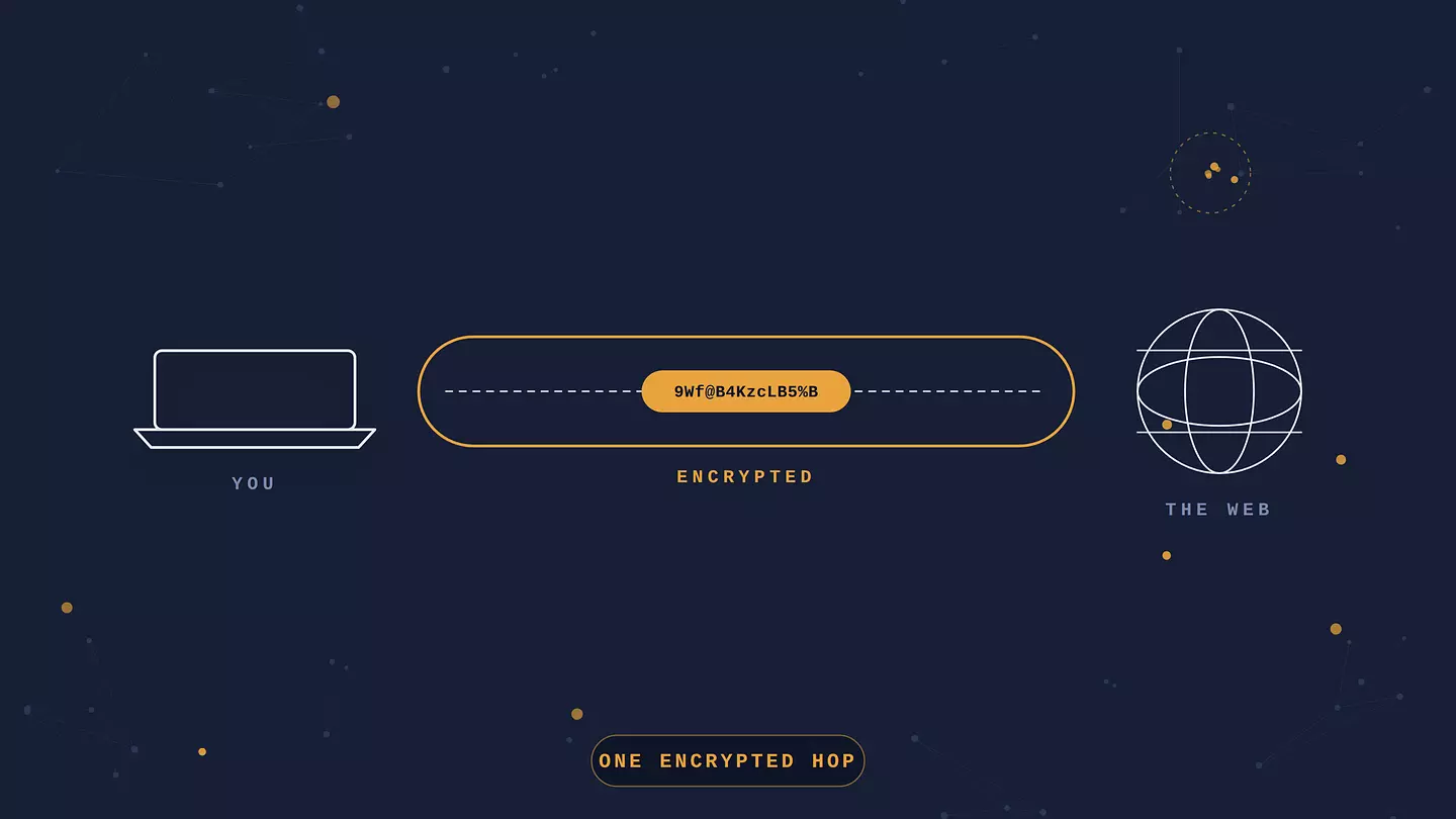 What is a VPN, and What it Can Do