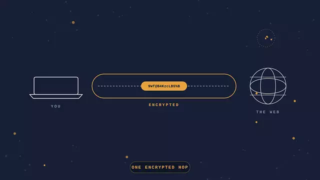 What is a VPN, and What it Can Do